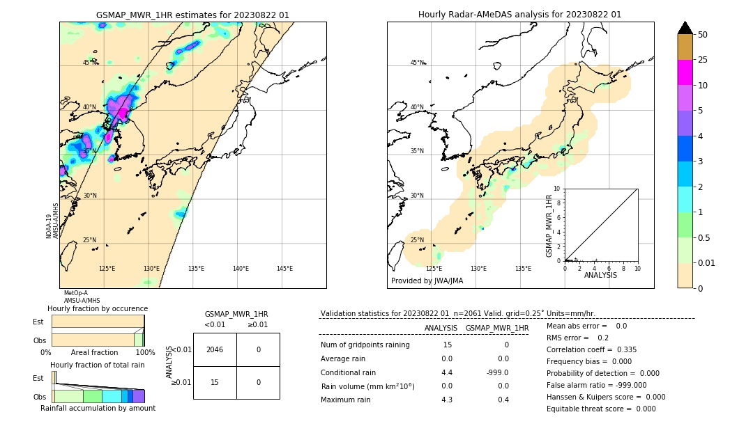 GSMaP MWR validation image. 2023/08/22 01