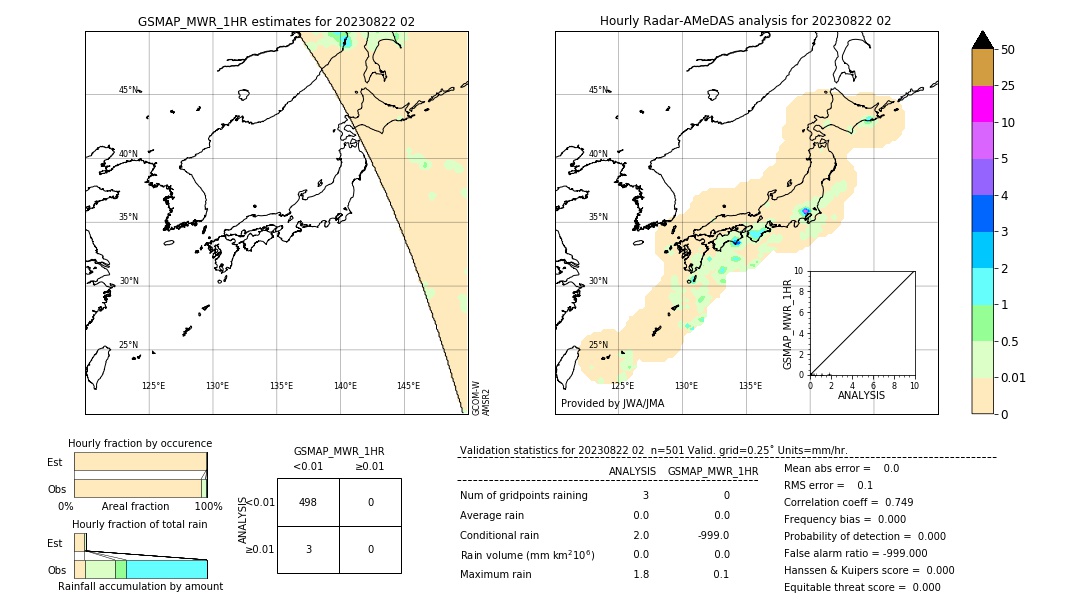 GSMaP MWR validation image. 2023/08/22 02