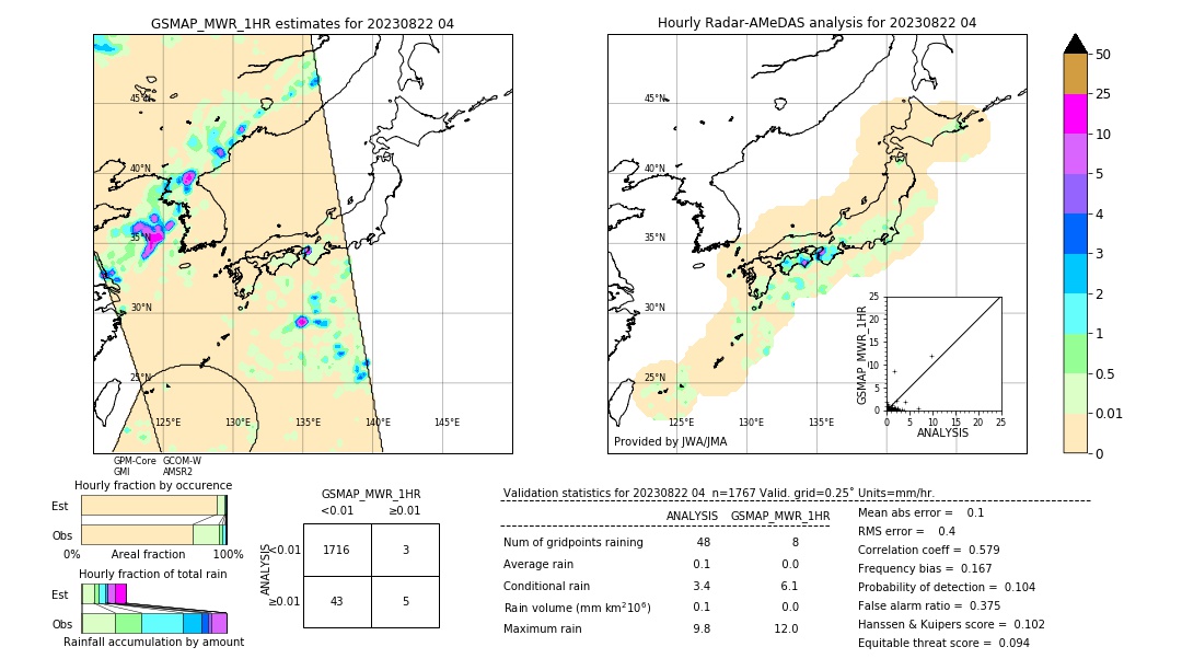 GSMaP MWR validation image. 2023/08/22 04