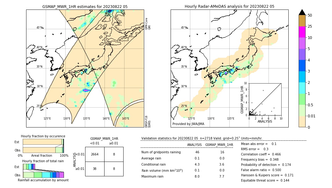 GSMaP MWR validation image. 2023/08/22 05