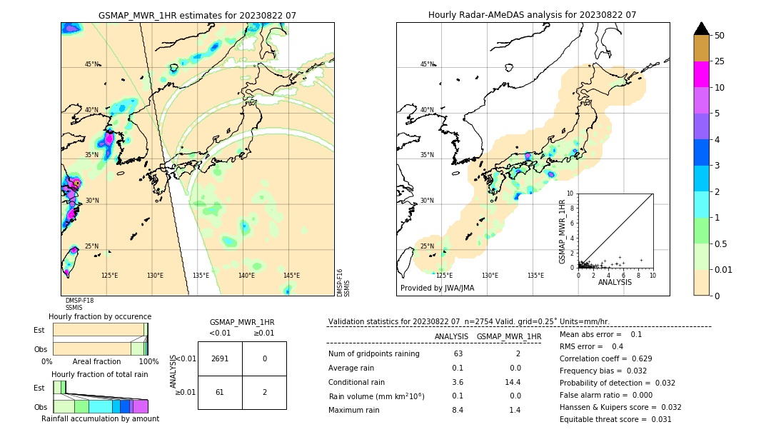 GSMaP MWR validation image. 2023/08/22 07