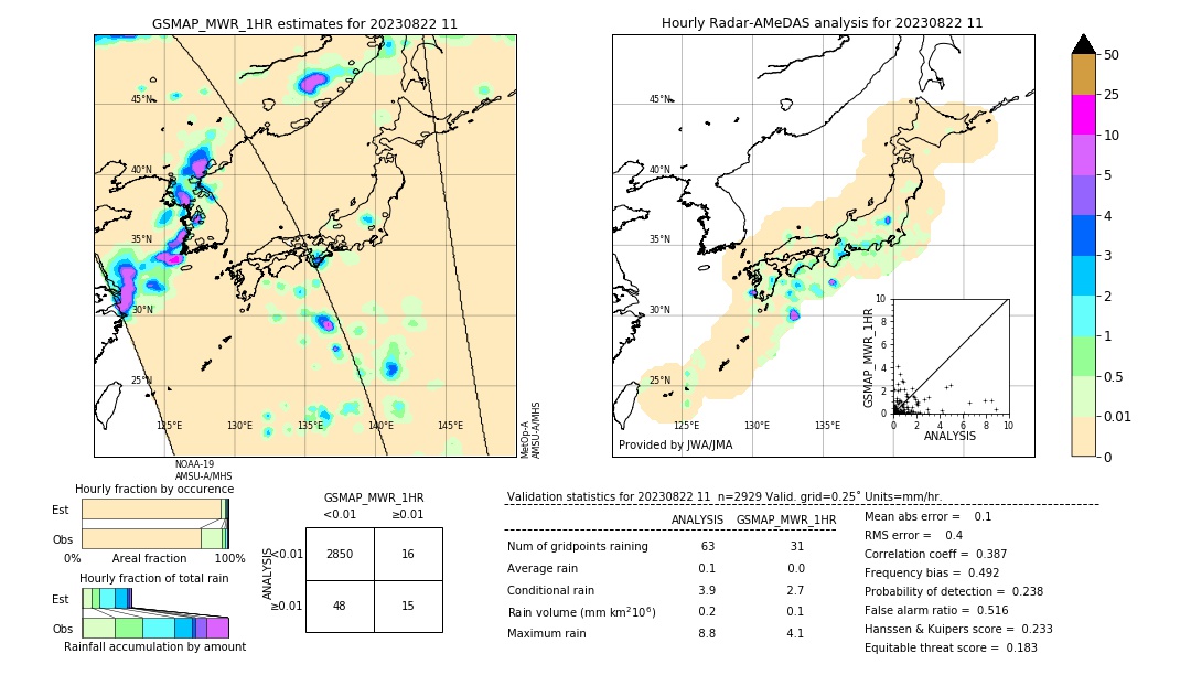 GSMaP MWR validation image. 2023/08/22 11