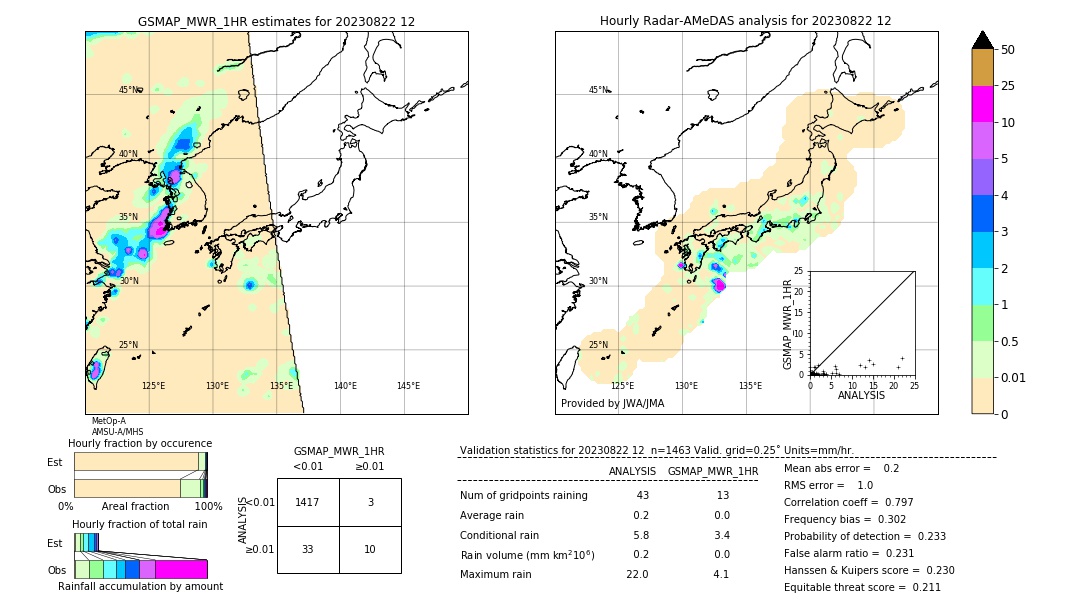 GSMaP MWR validation image. 2023/08/22 12