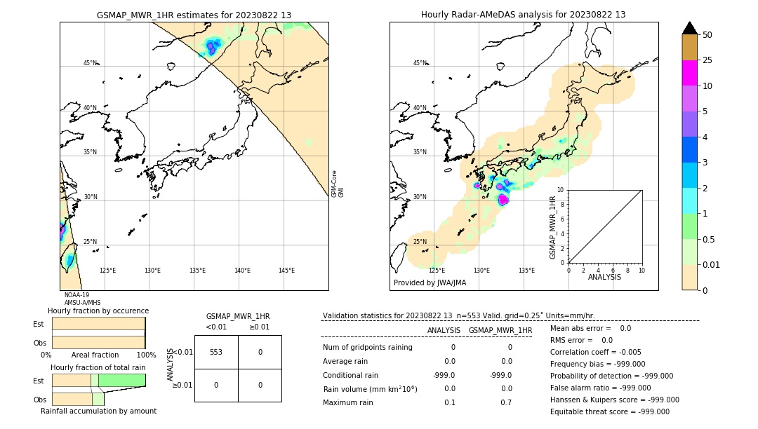 GSMaP MWR validation image. 2023/08/22 13