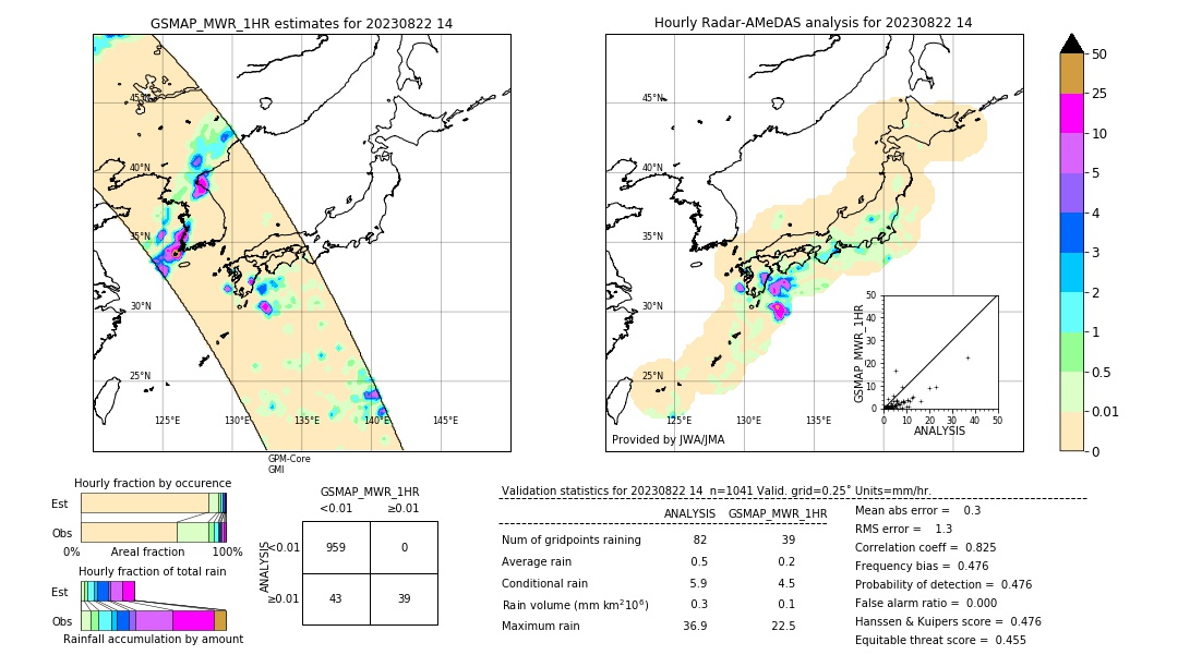 GSMaP MWR validation image. 2023/08/22 14