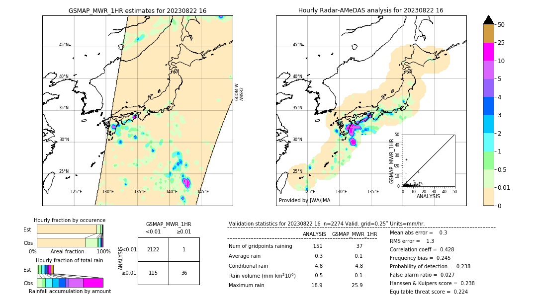 GSMaP MWR validation image. 2023/08/22 16