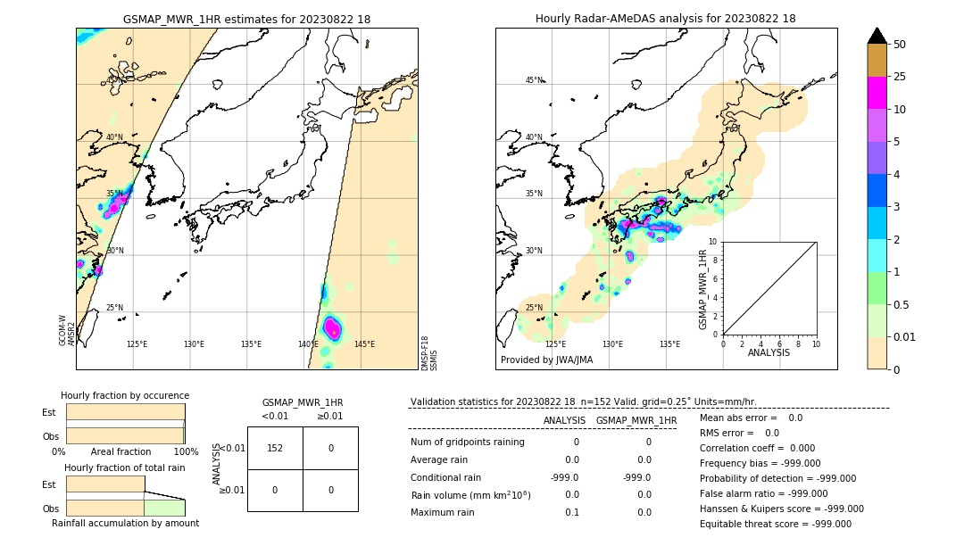 GSMaP MWR validation image. 2023/08/22 18