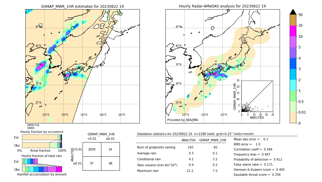 GSMaP MWR validation image. 2023/08/22 19