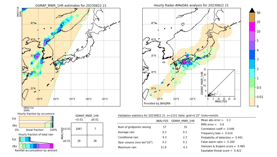 GSMaP MWR validation image. 2023/08/22 21