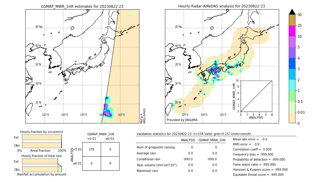 GSMaP MWR validation image. 2023/08/22 23