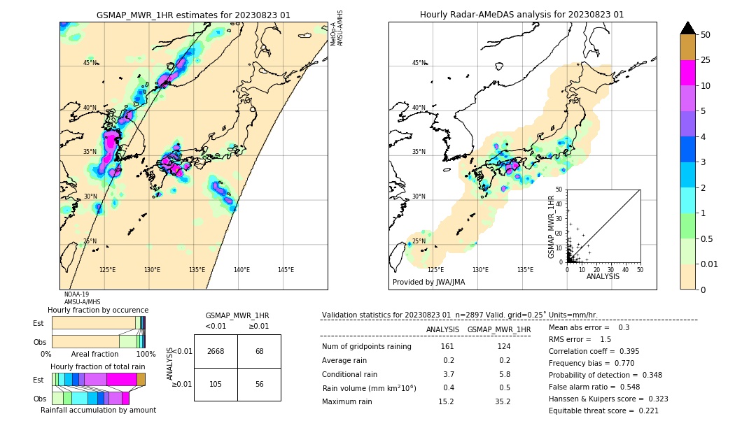 GSMaP MWR validation image. 2023/08/23 01