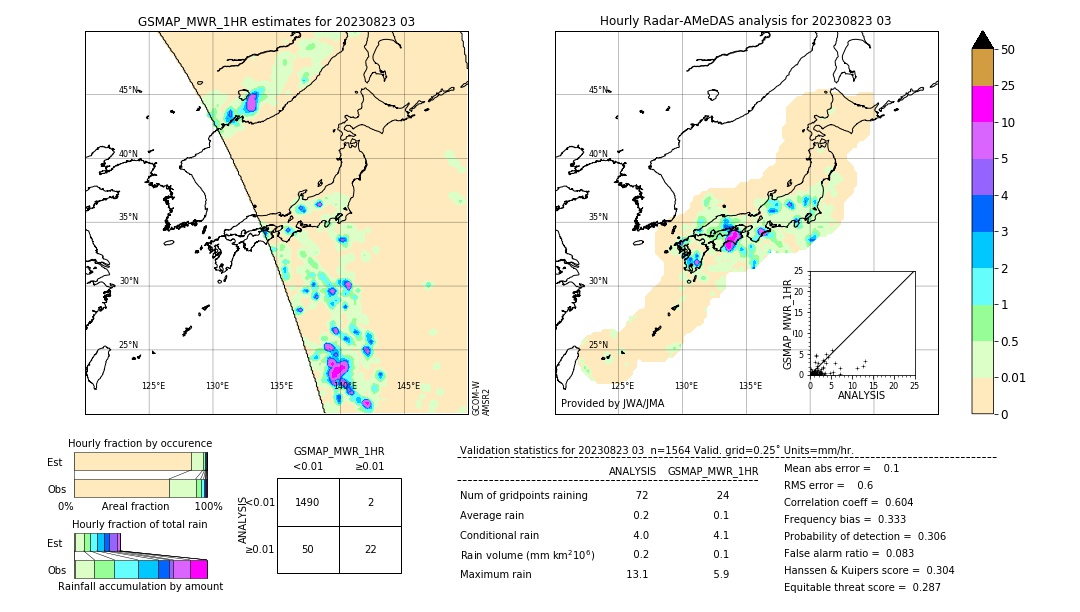 GSMaP MWR validation image. 2023/08/23 03