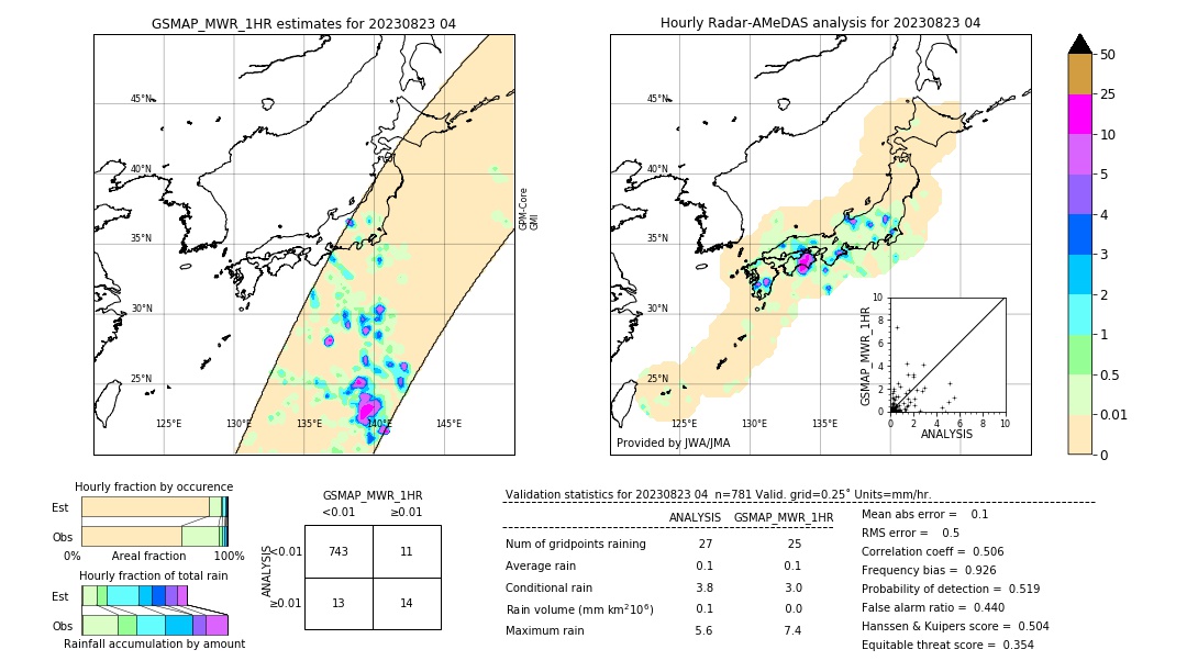 GSMaP MWR validation image. 2023/08/23 04