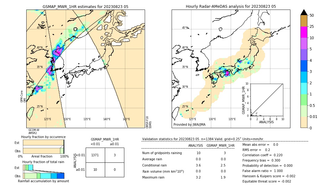 GSMaP MWR validation image. 2023/08/23 05