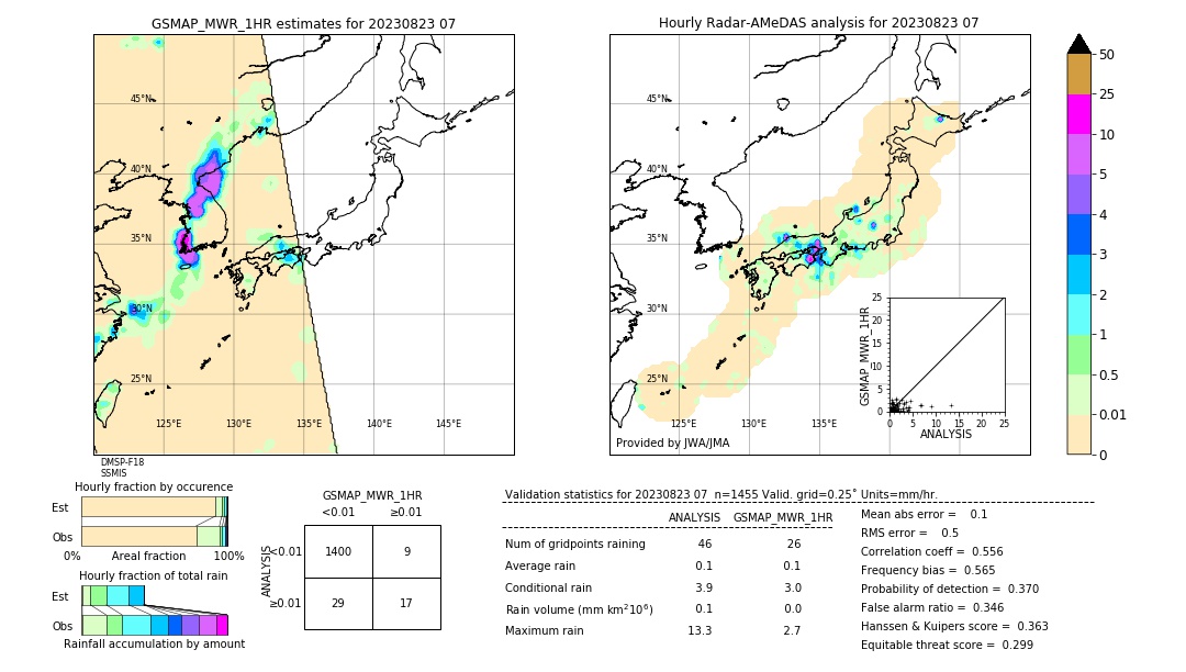 GSMaP MWR validation image. 2023/08/23 07