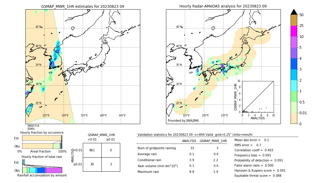 GSMaP MWR validation image. 2023/08/23 09