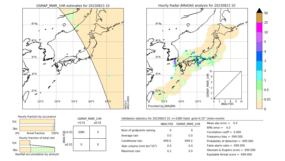 GSMaP MWR validation image. 2023/08/23 10