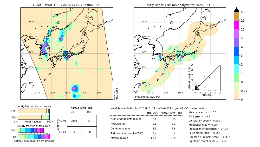 GSMaP MWR validation image. 2023/08/23 11