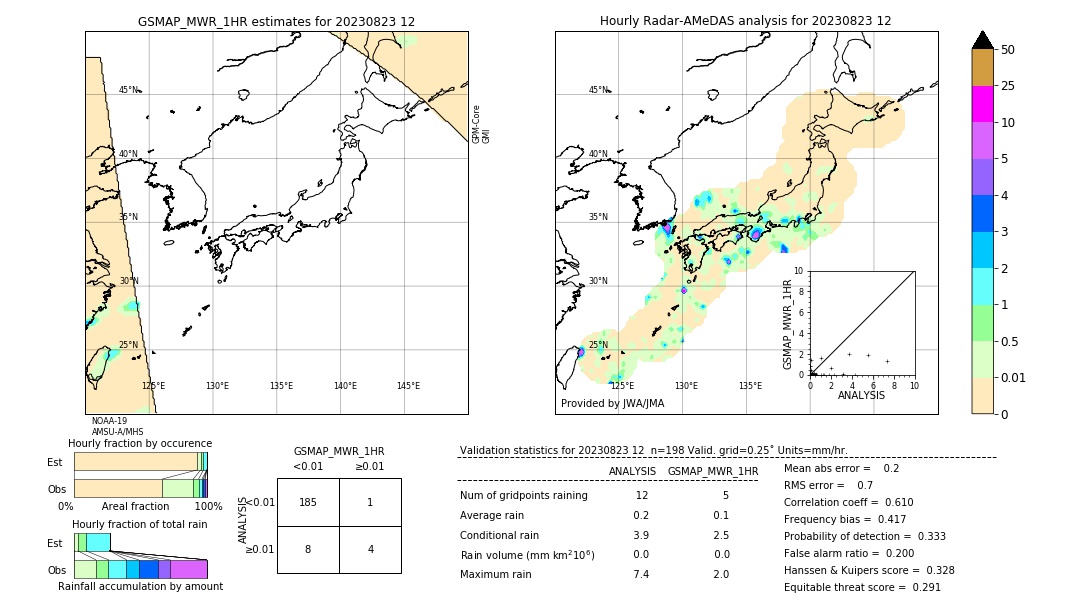 GSMaP MWR validation image. 2023/08/23 12