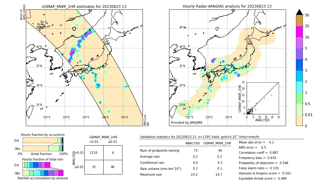 GSMaP MWR validation image. 2023/08/23 13