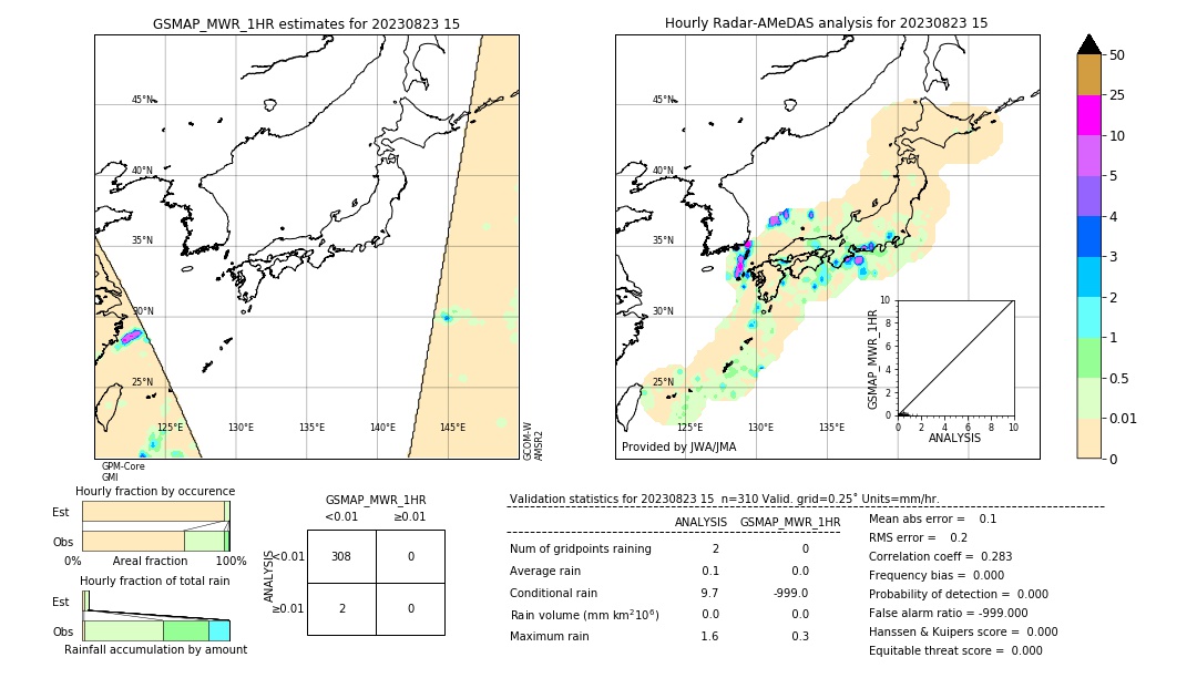 GSMaP MWR validation image. 2023/08/23 15