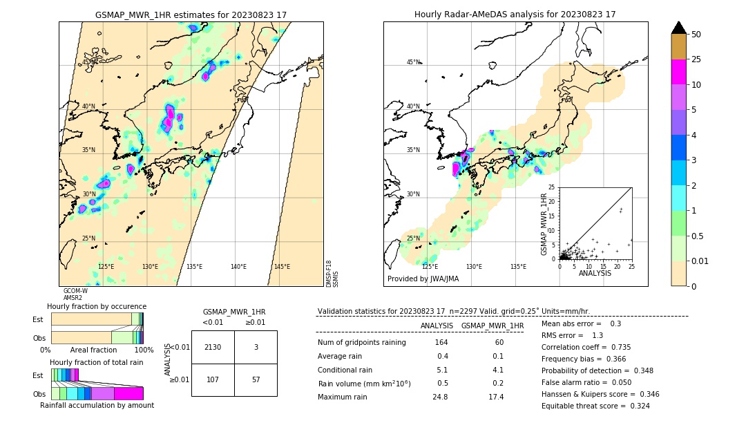 GSMaP MWR validation image. 2023/08/23 17