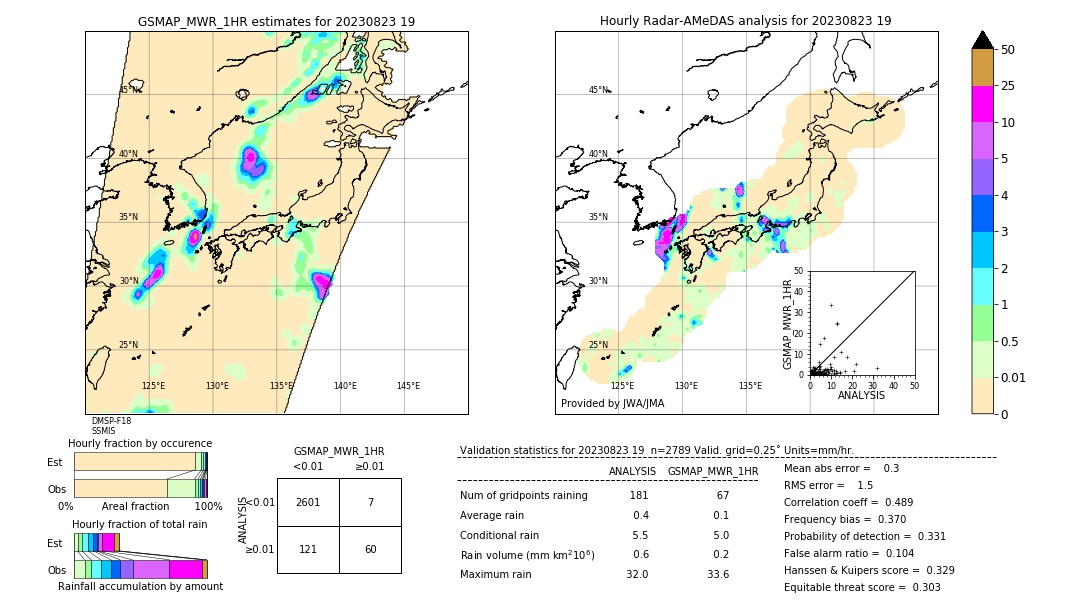 GSMaP MWR validation image. 2023/08/23 19