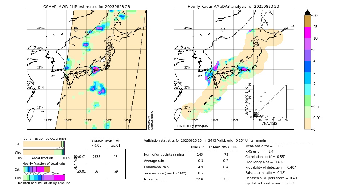 GSMaP MWR validation image. 2023/08/23 23