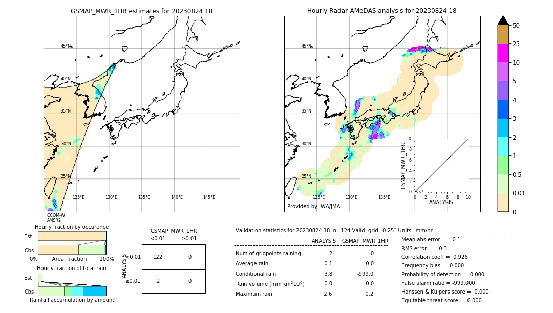 GSMaP MWR validation image. 2023/08/24 18