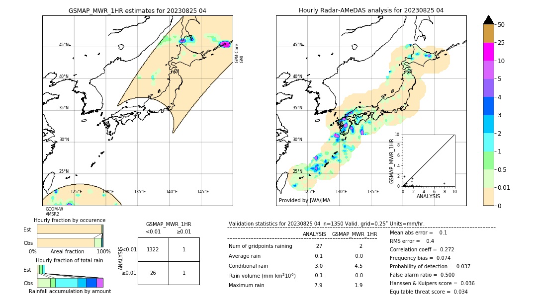 GSMaP MWR validation image. 2023/08/25 04