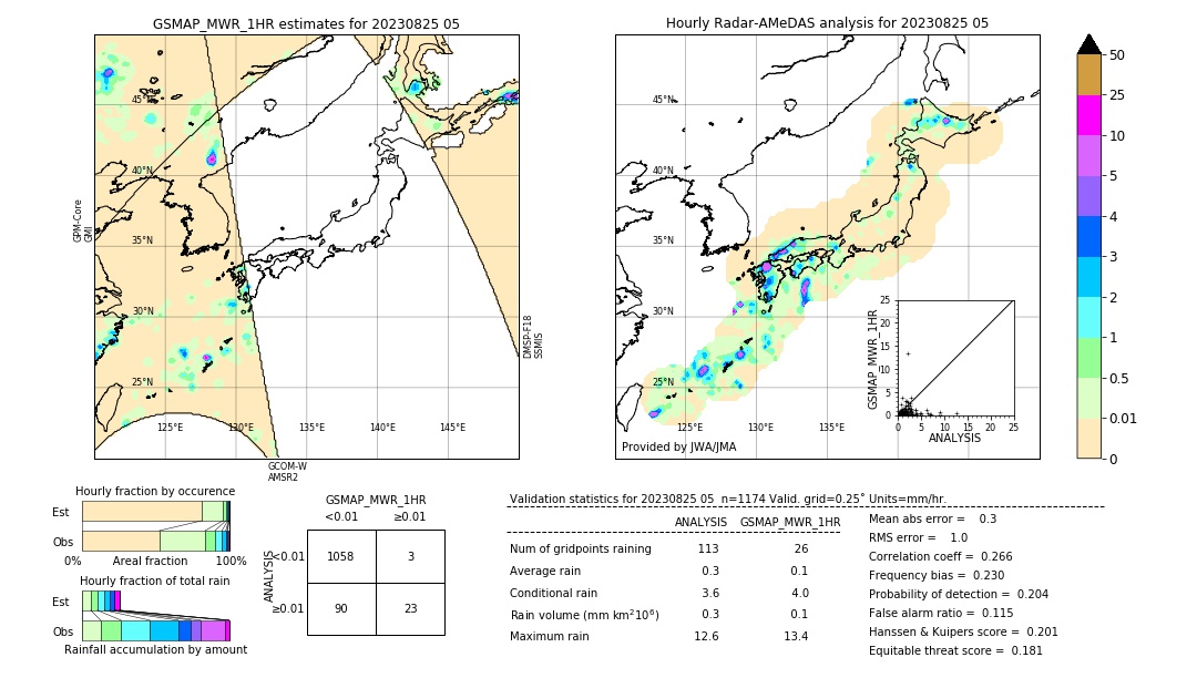 GSMaP MWR validation image. 2023/08/25 05