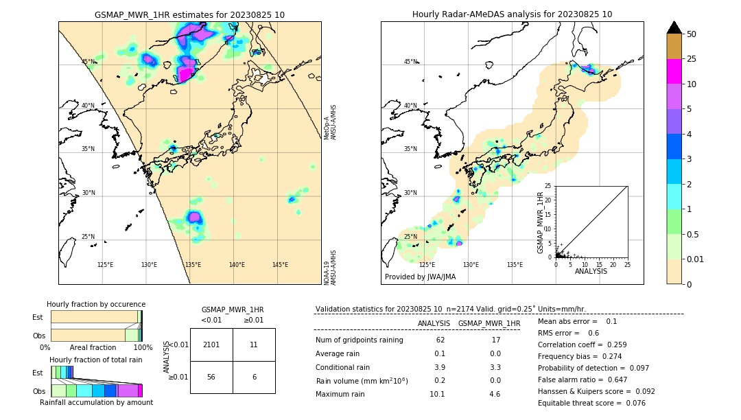 GSMaP MWR validation image. 2023/08/25 10