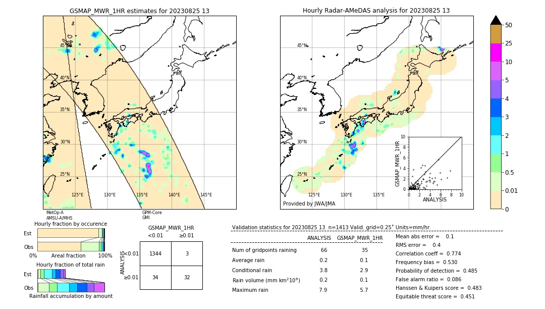 GSMaP MWR validation image. 2023/08/25 13