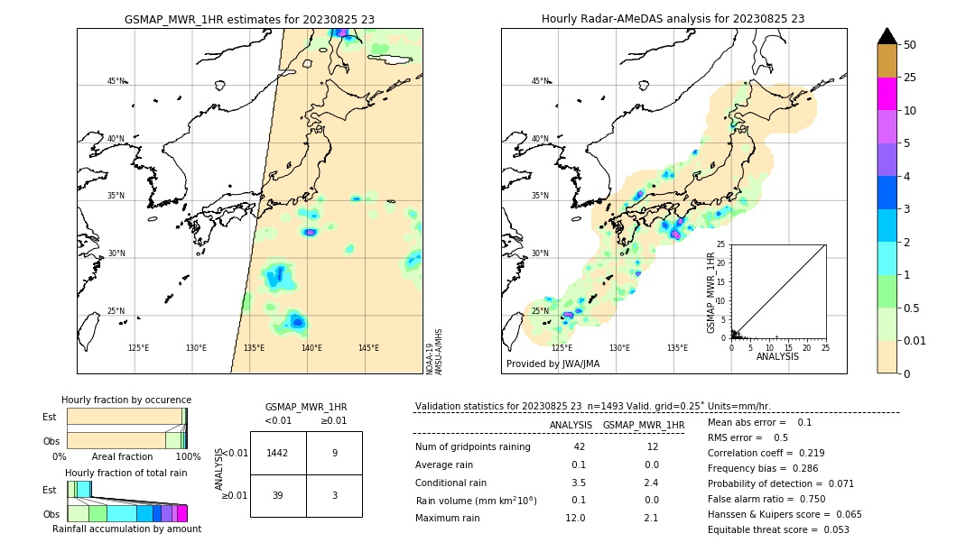 GSMaP MWR validation image. 2023/08/25 23