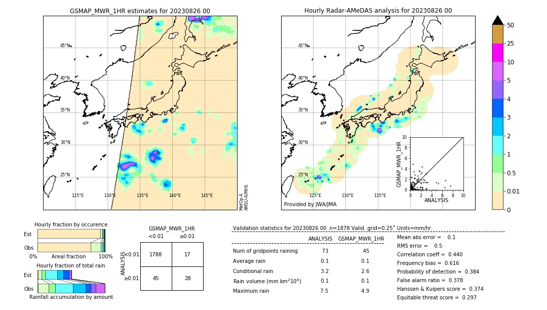 GSMaP MWR validation image. 2023/08/26 00