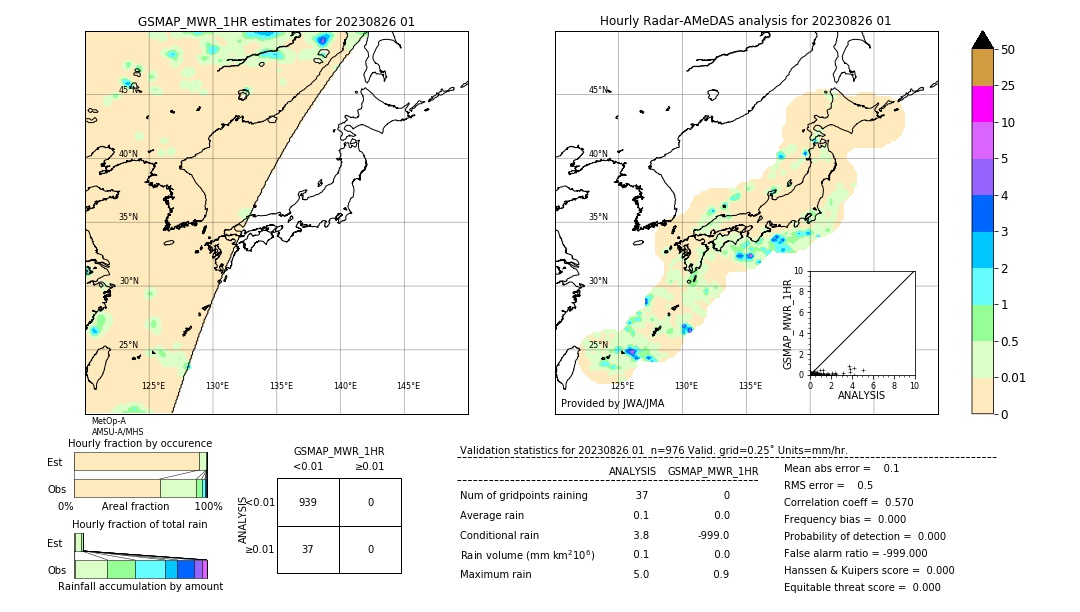 GSMaP MWR validation image. 2023/08/26 01