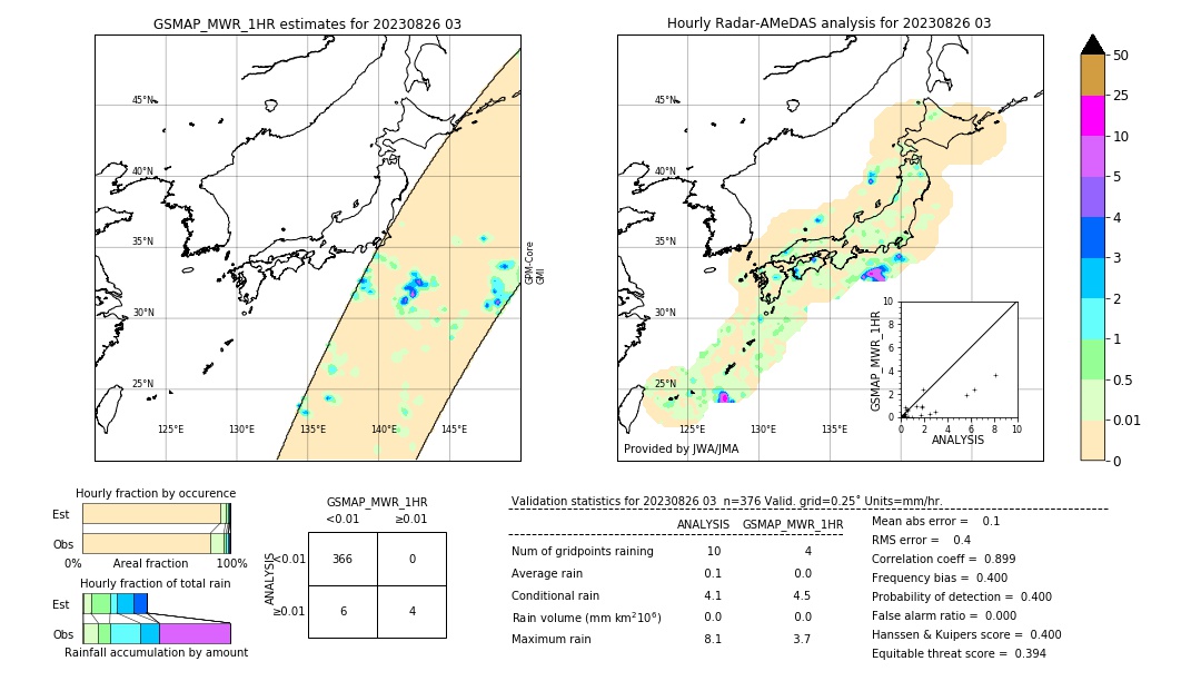 GSMaP MWR validation image. 2023/08/26 03