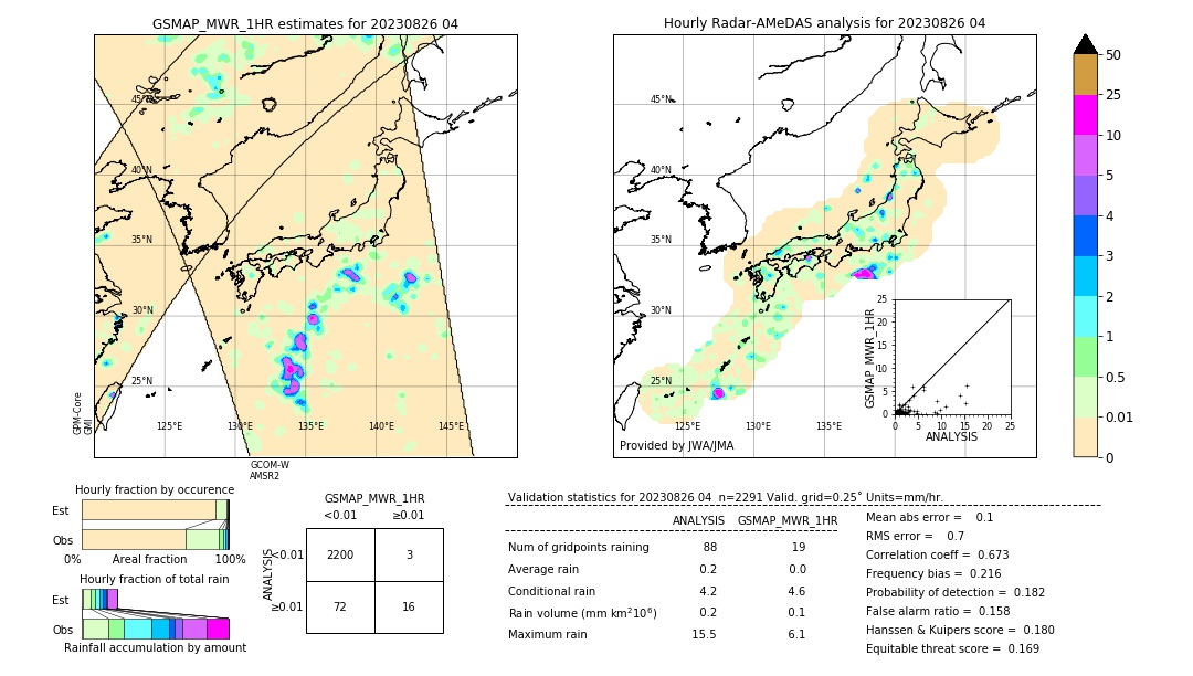 GSMaP MWR validation image. 2023/08/26 04