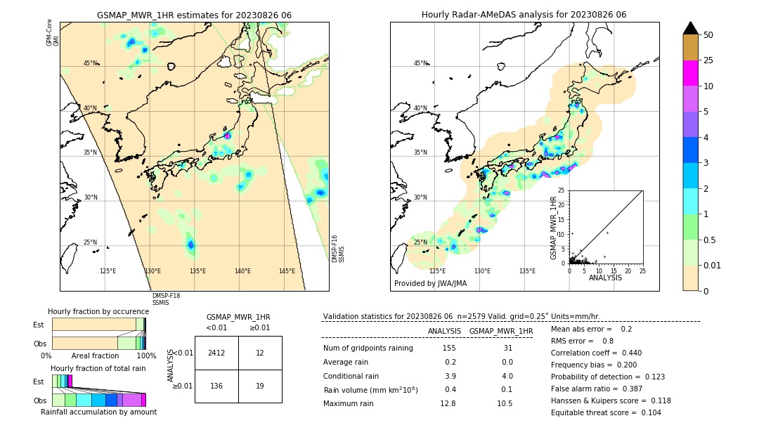 GSMaP MWR validation image. 2023/08/26 06