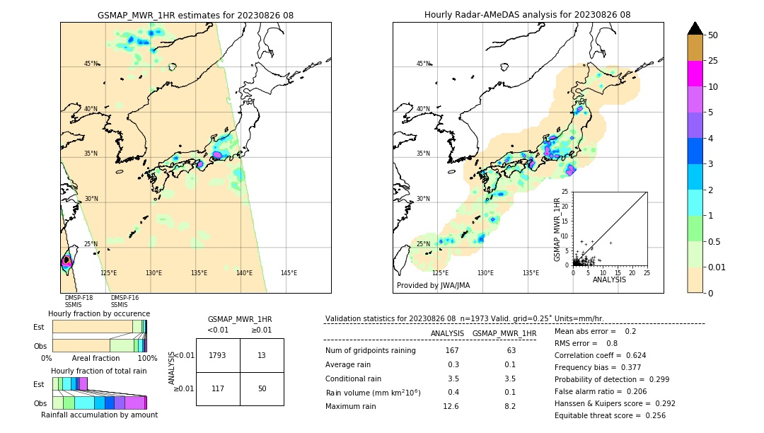 GSMaP MWR validation image. 2023/08/26 08