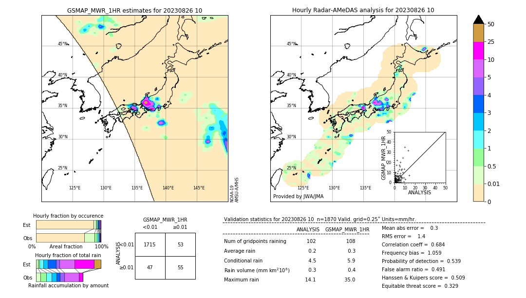 GSMaP MWR validation image. 2023/08/26 10