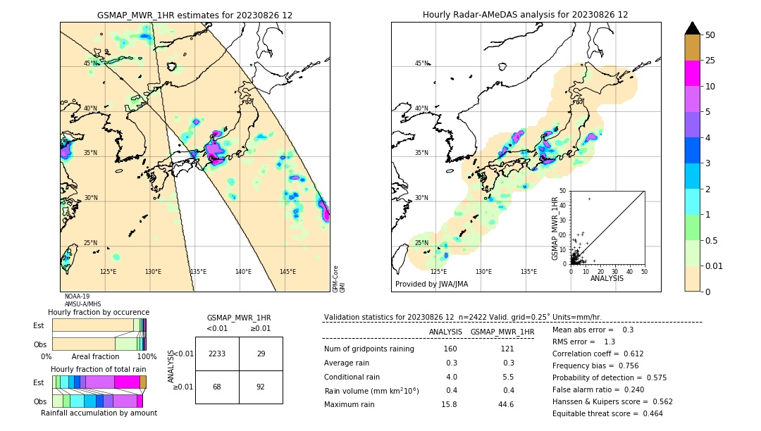 GSMaP MWR validation image. 2023/08/26 12