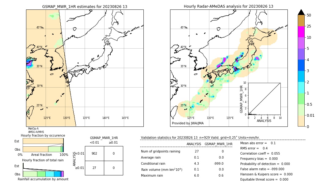 GSMaP MWR validation image. 2023/08/26 13