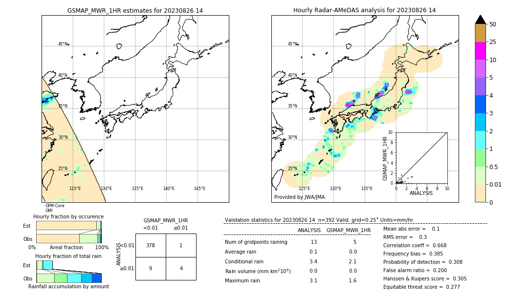 GSMaP MWR validation image. 2023/08/26 14