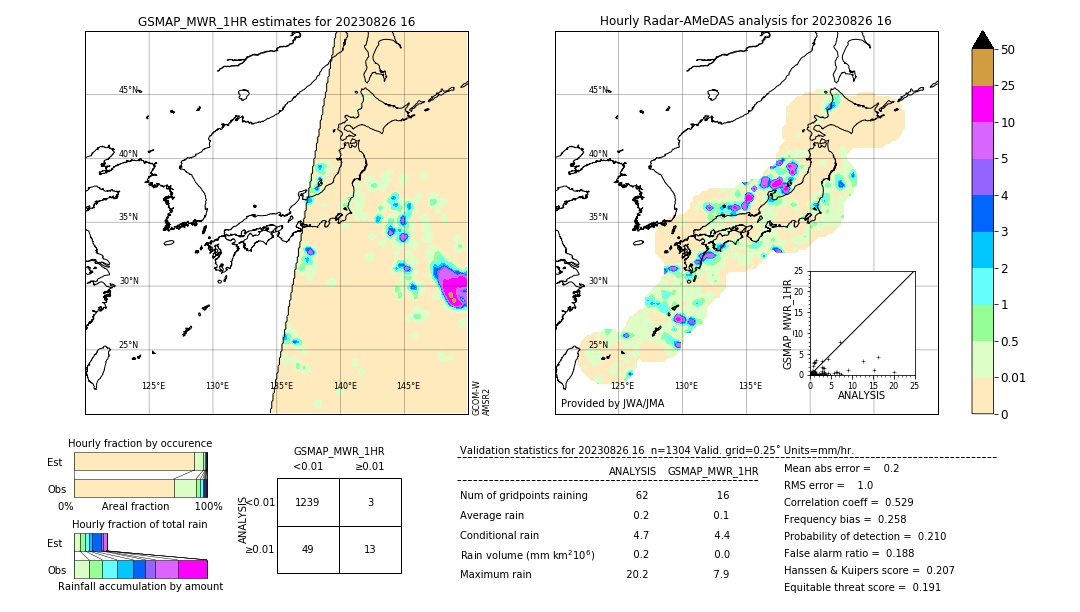 GSMaP MWR validation image. 2023/08/26 16