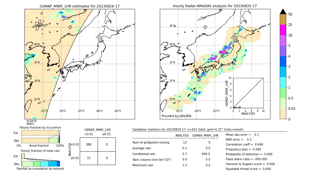 GSMaP MWR validation image. 2023/08/26 17