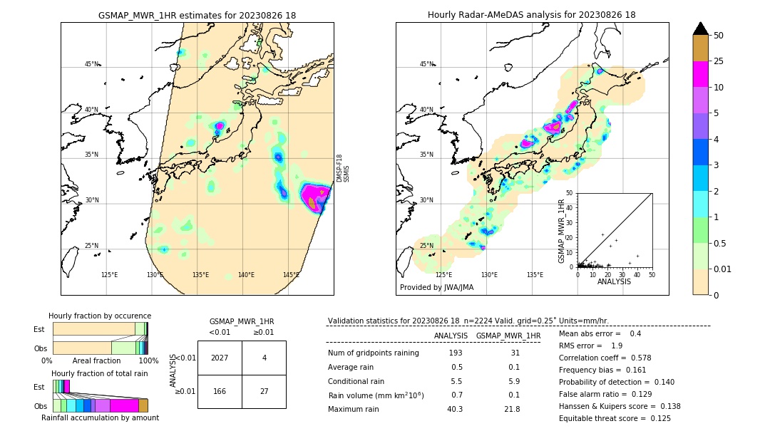 GSMaP MWR validation image. 2023/08/26 18