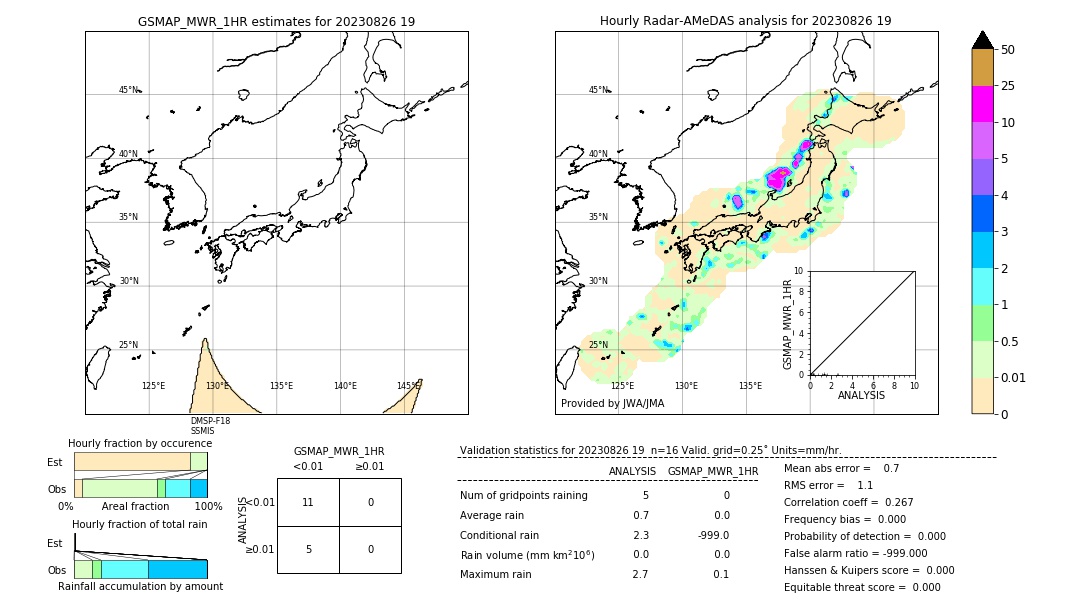 GSMaP MWR validation image. 2023/08/26 19