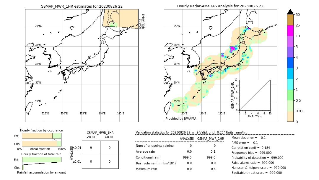 GSMaP MWR validation image. 2023/08/26 22