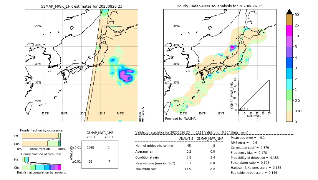 GSMaP MWR validation image. 2023/08/26 23